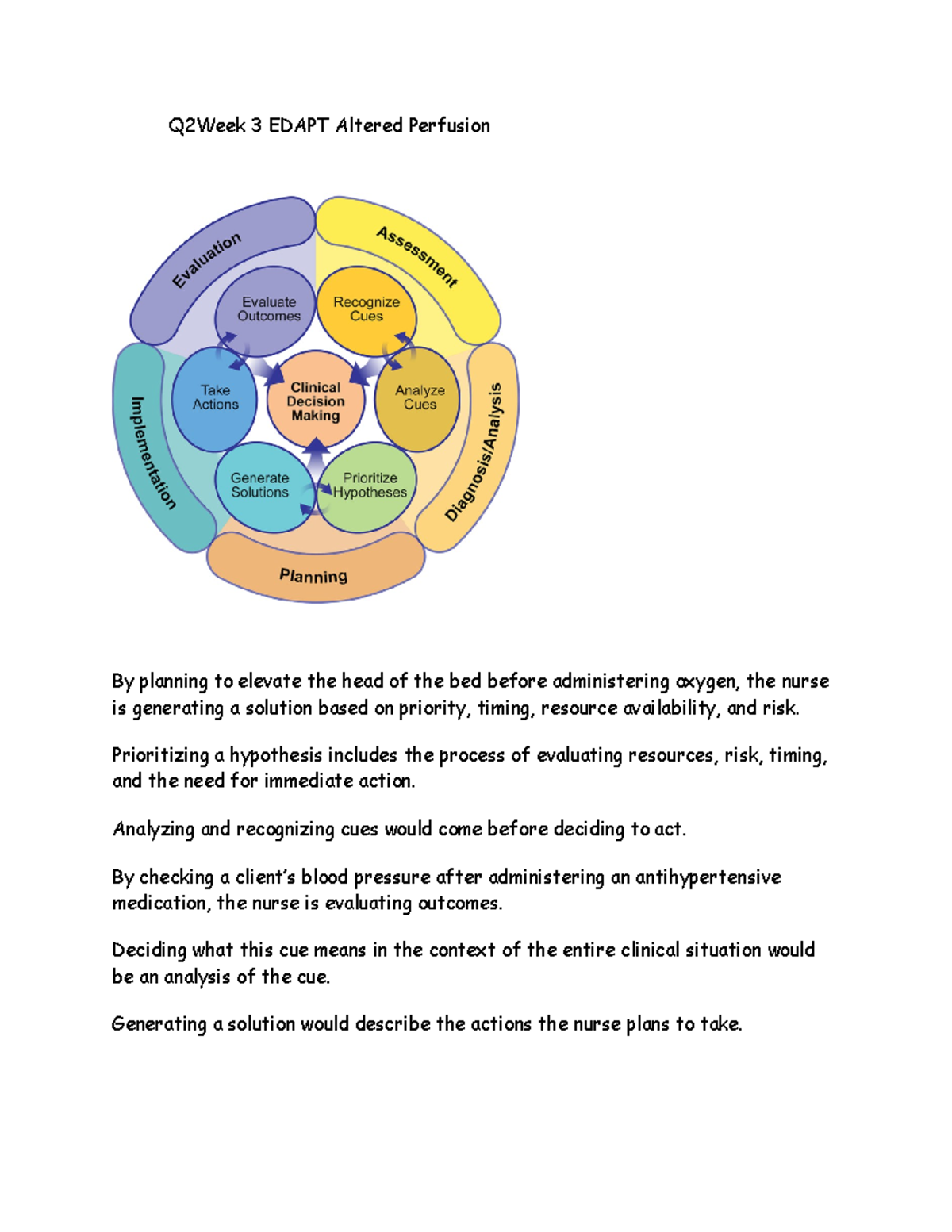 NR 324-Week 3 Edapt - Q2Week 3 EDAPT Altered Perfusion By Planning To ...