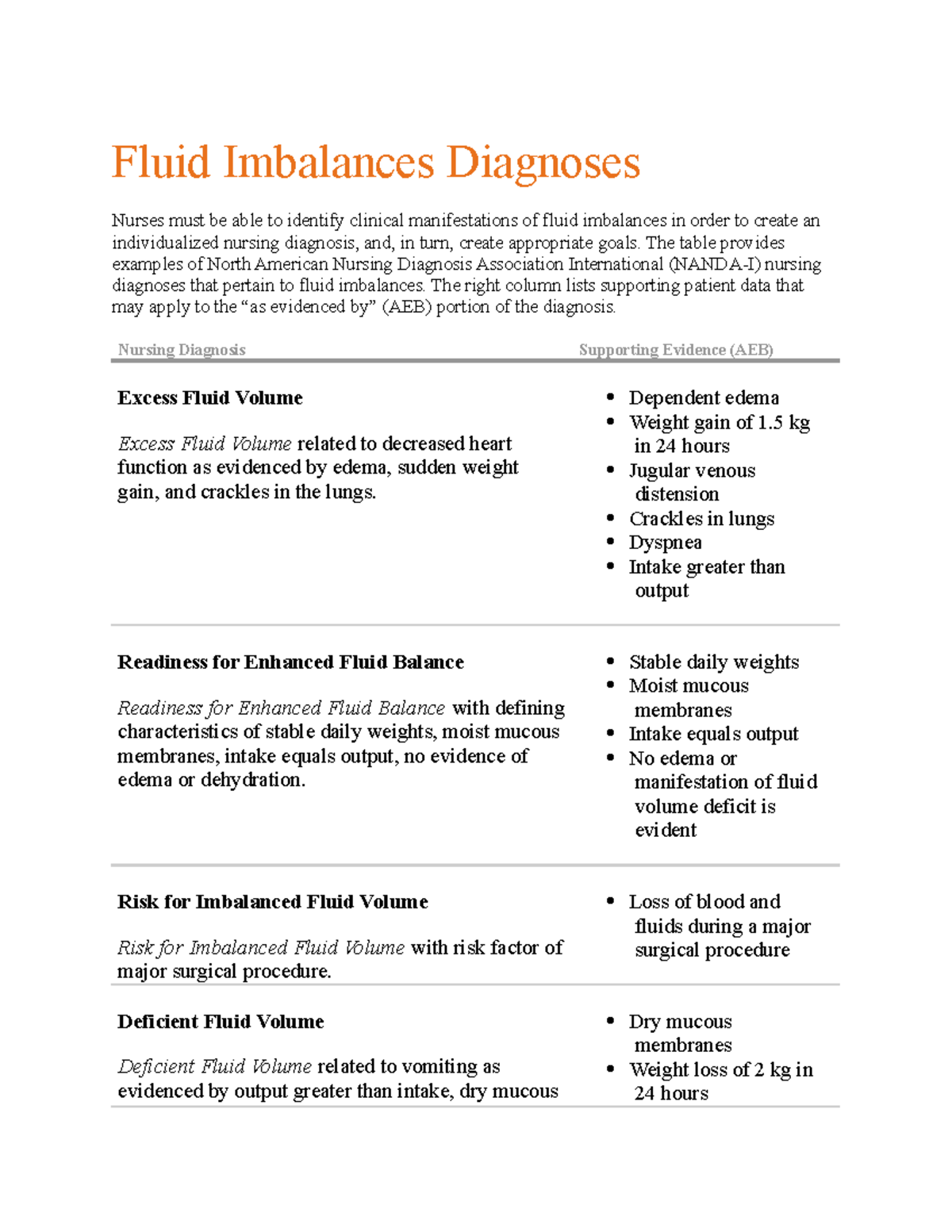 fluid-imbalances-the-table-provides-examples-of-north-american