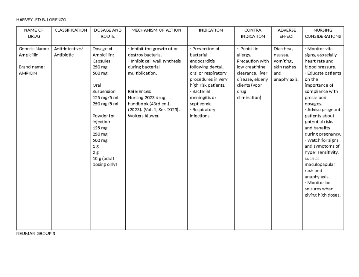 DRUG Study Ampicillin - HARVEY JED B. LORENZO NAME OF DRUG ...