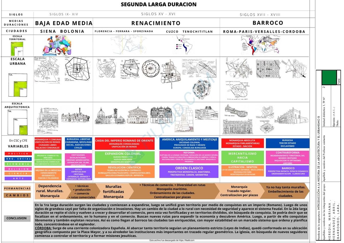 Segunda larga duracion Introducción a la Historia de la Arquitectura