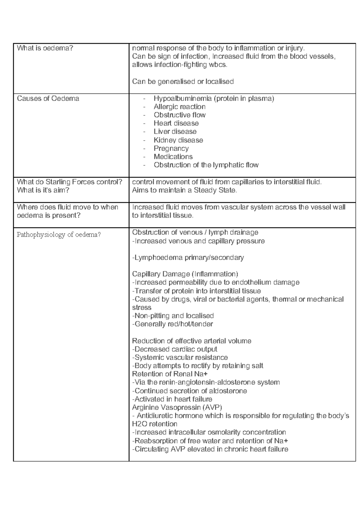 Anki flashcards enjoy What is oedema? normal response of the body