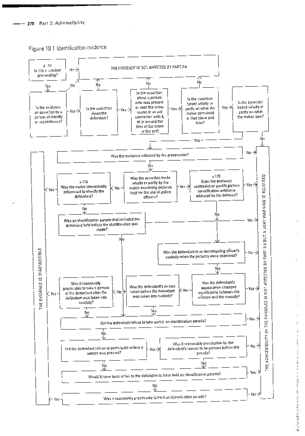 Identification Evidence Flowchart - LAWS4004 - Studocu