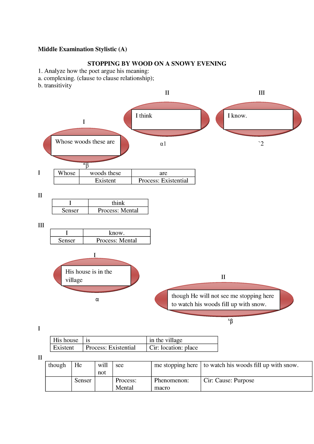 UTS Stylistics MID exam Stylistic Middle Examination Stylistic (A