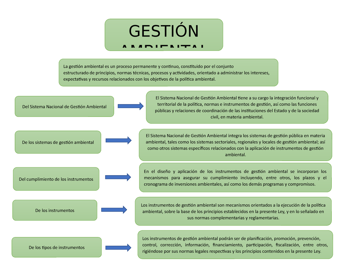 Gestion Ambiental - Fghjkl, - El Sistema Nacional De Gestión Ambiental ...