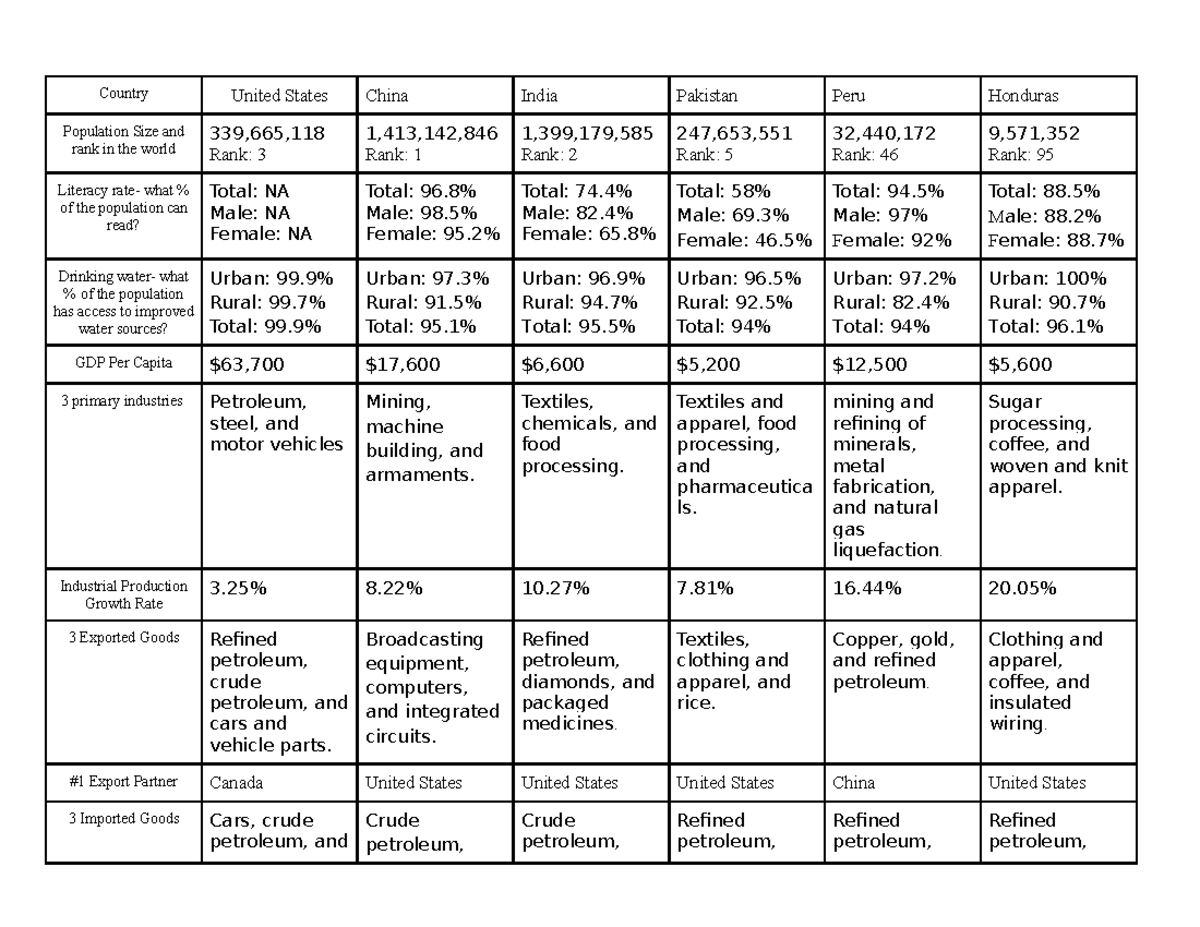 country-comparison-these-are-notes-for-our-final-project-country