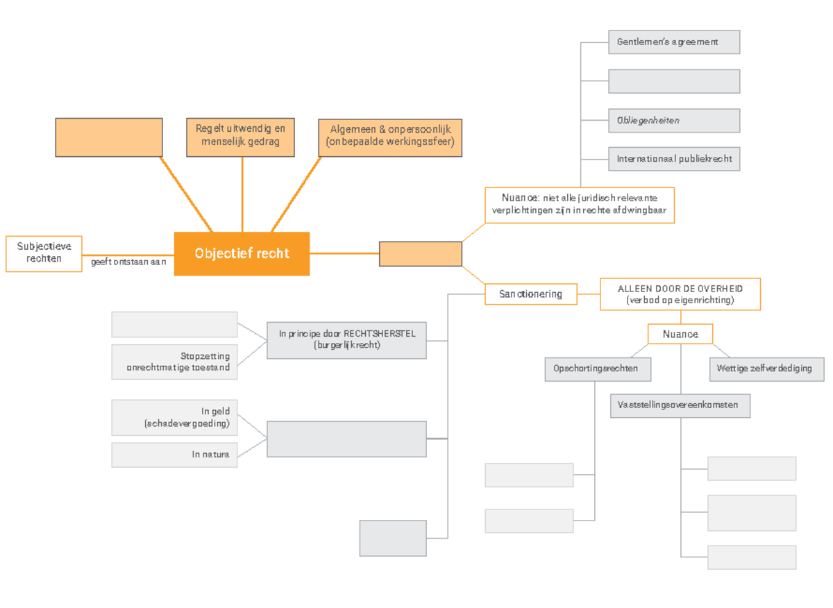 Mindmap IRW - Hoofstuk 1 - Inleiding Tot Rechtswetenschap - KU Leuven ...