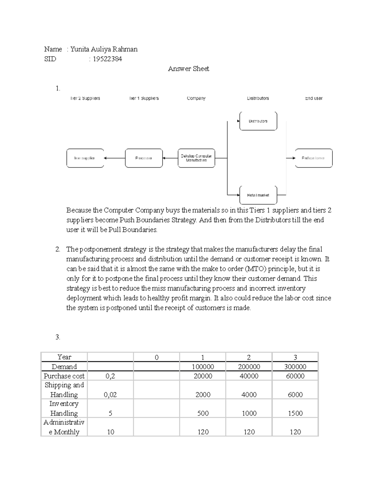 SCM Mid Exam - SCM Mid Exam - Name : Yunita Auliya Rahman SID ...