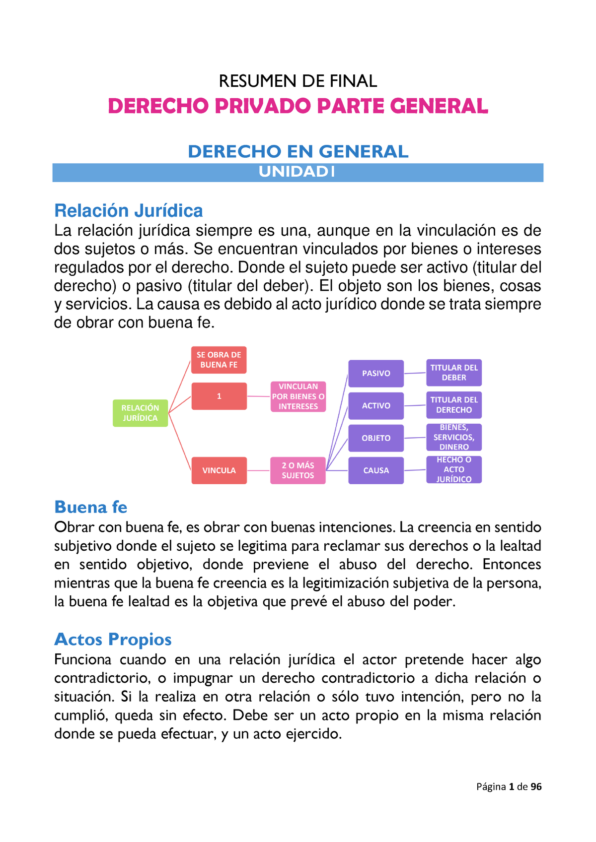 Dereho Privadofinal - Resumen - RESUMEN DE FINAL DERECHO PRIVADO PARTE ...