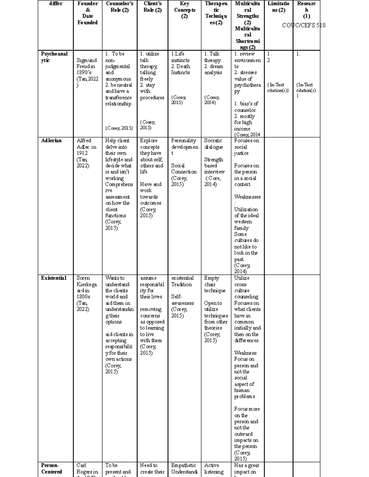 Theories Chart Assignment Instructions Couc Cefs 510 Differ Founder Theories Chart Assignment Instructions Couc Cefs 510 Differ Founder