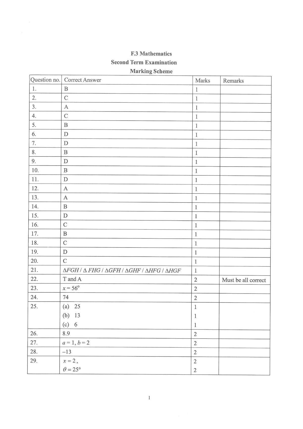 F3 Maths Final Exam - Marking Scheme - ENGL 1302 - Studocu