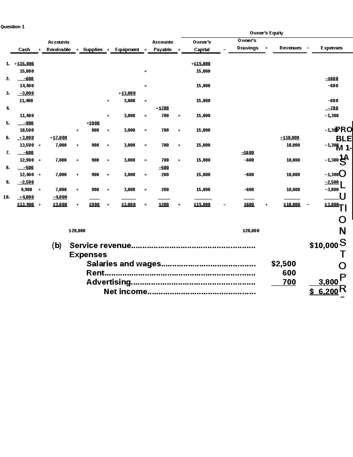Answers to Practice Questions Question 1 Owner’s Equity Cash