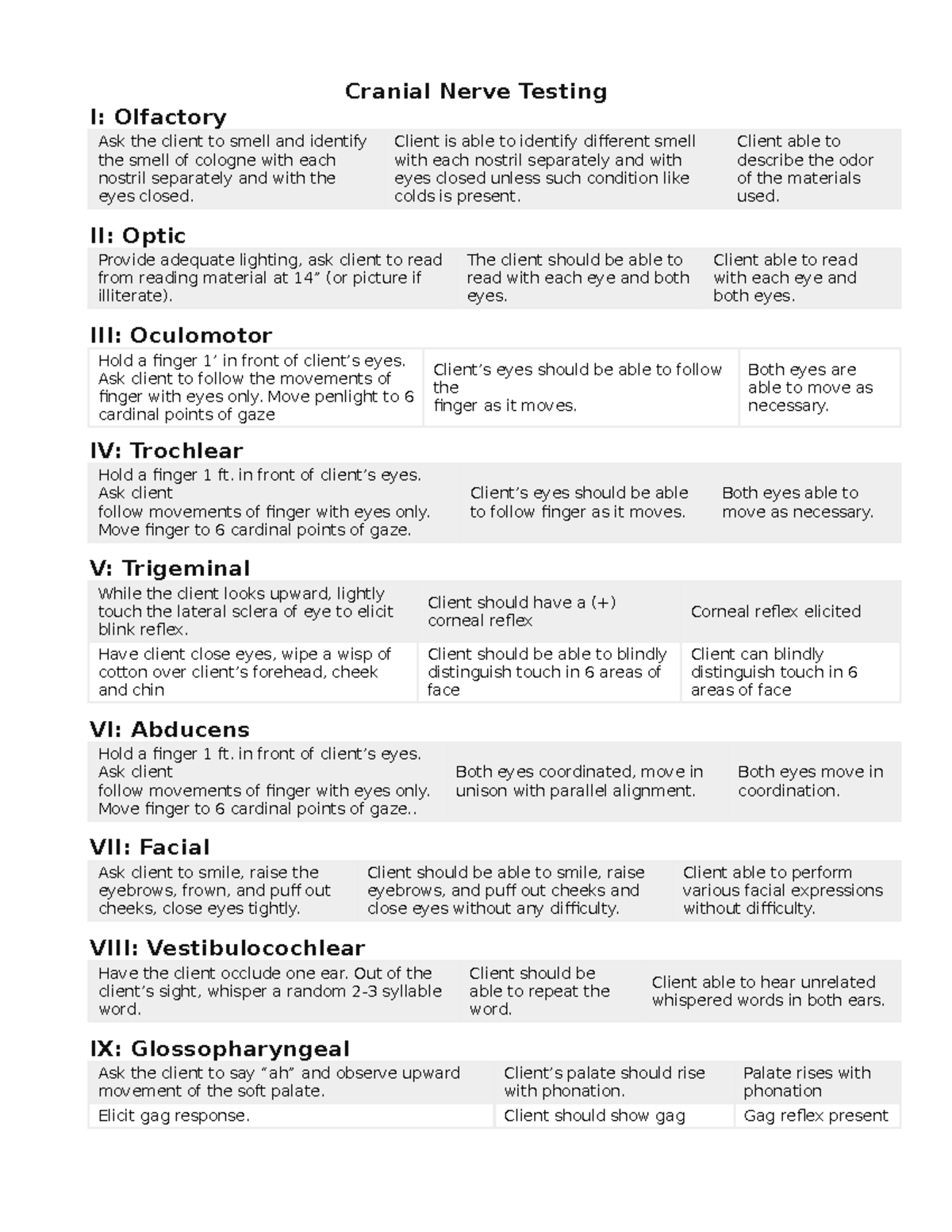 Cranial Nerve 'handout' 2022 - Cranial Nerve Testing I: Olfactory Ask ...