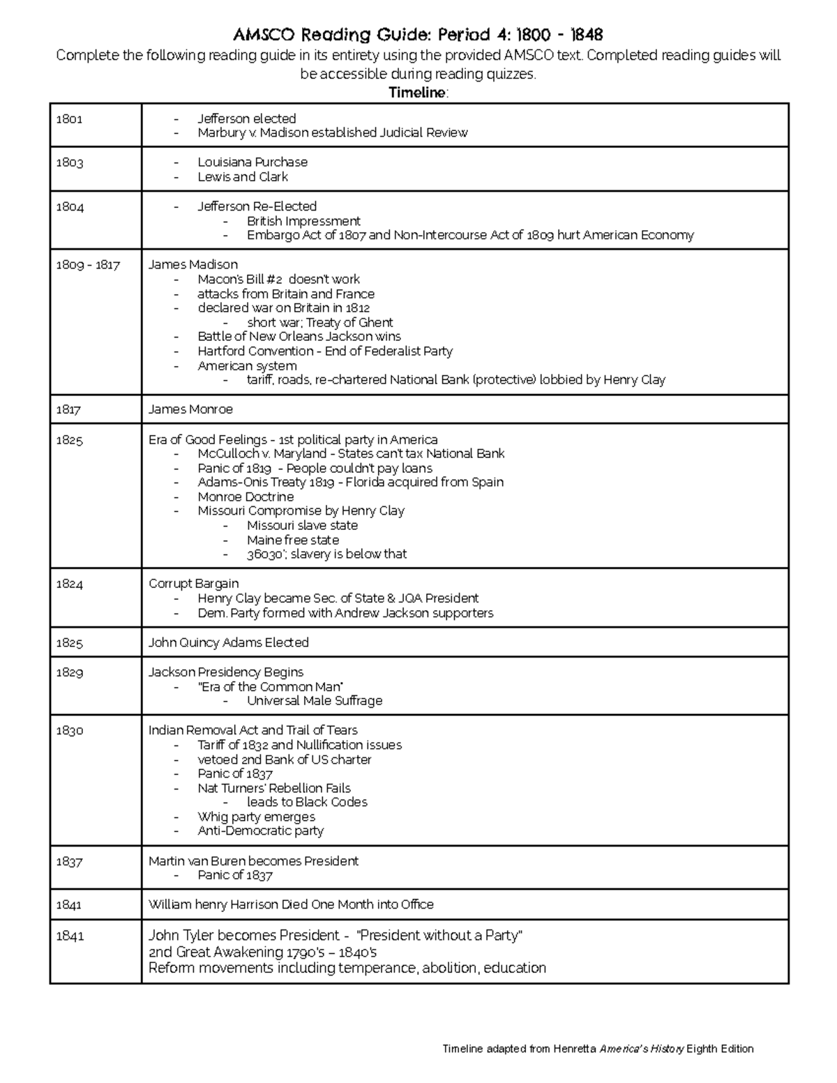 apush-amsco-chapter-12-13-reading-notes-period-5-1844-1877-key