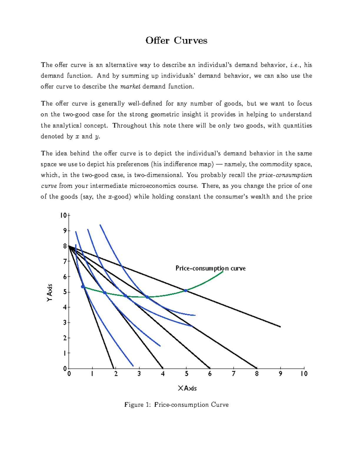 lecture-notes-lecture-25-offer-curves-offer-curves-the-offer-curve