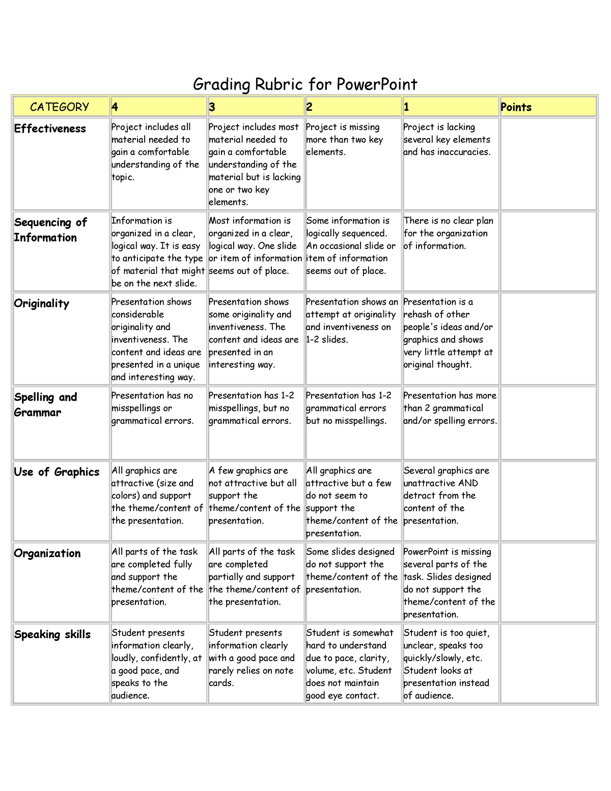 ppt-rubrics-grading-rubric-for-powerpoint-category-4-3-2-1-points