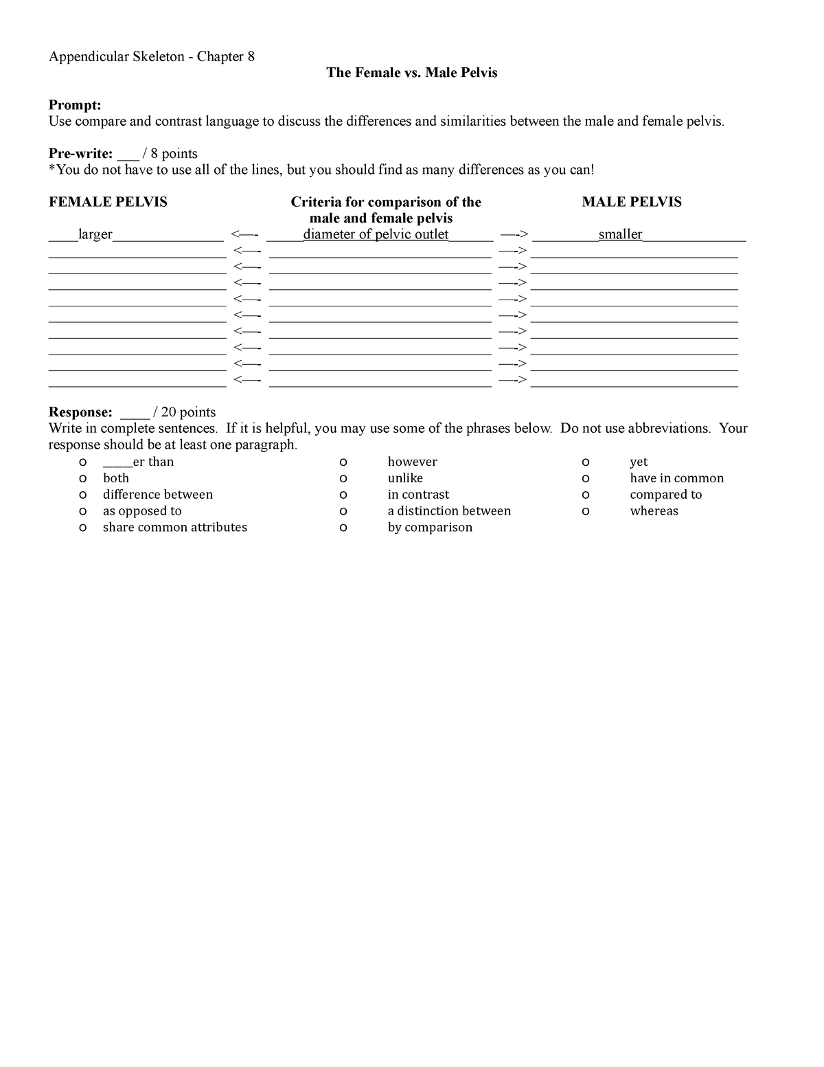 Female vs Male Pelvis writing - Appendicular Skeleton - Chapter 8 The ...