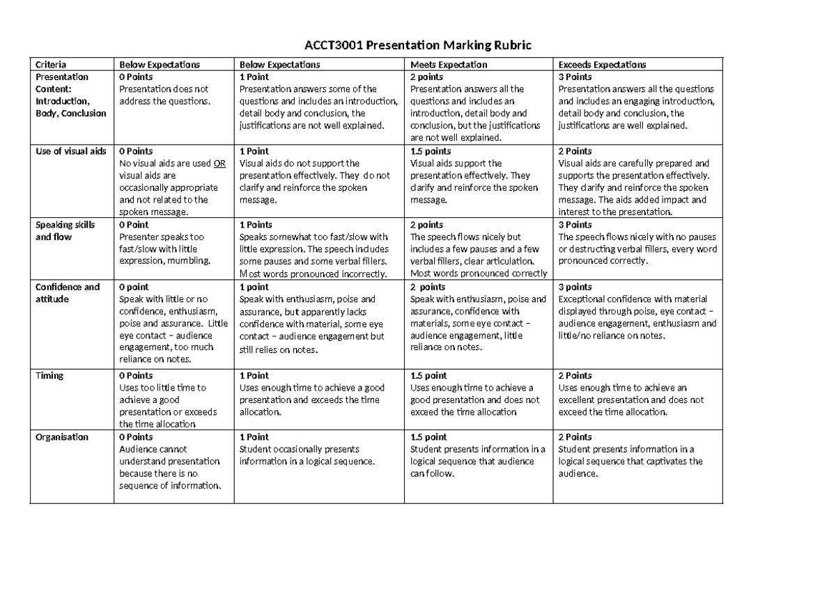 ACCT3001 Presentation Marking Rubric S224 - ACCT3001 Presentation ...