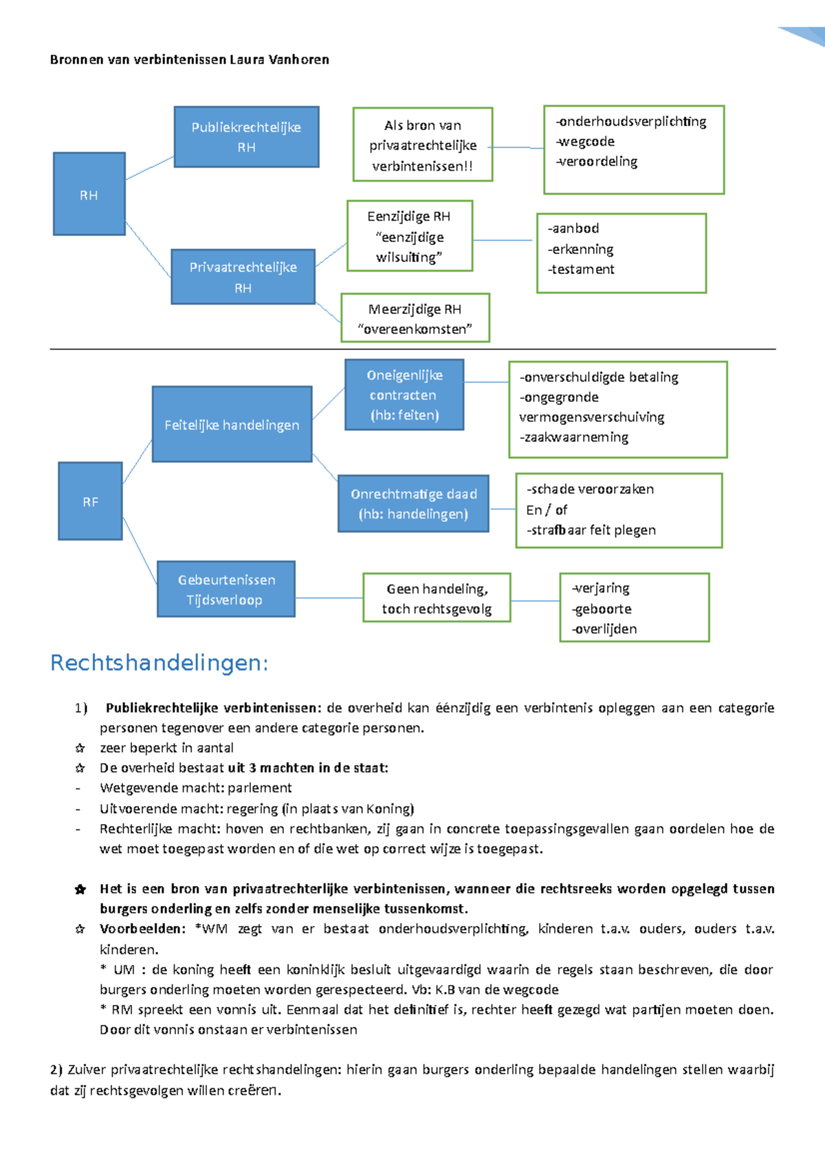 Bronnen Van Verbintenissen - Zeer Beperkt In Aantal De Overheid Bestaat ...