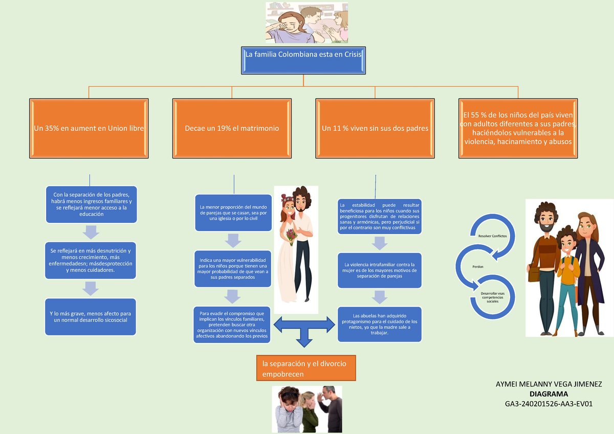 Diagrama De Sistemas De La Relación Del Individuo Con El Entorno Ga3