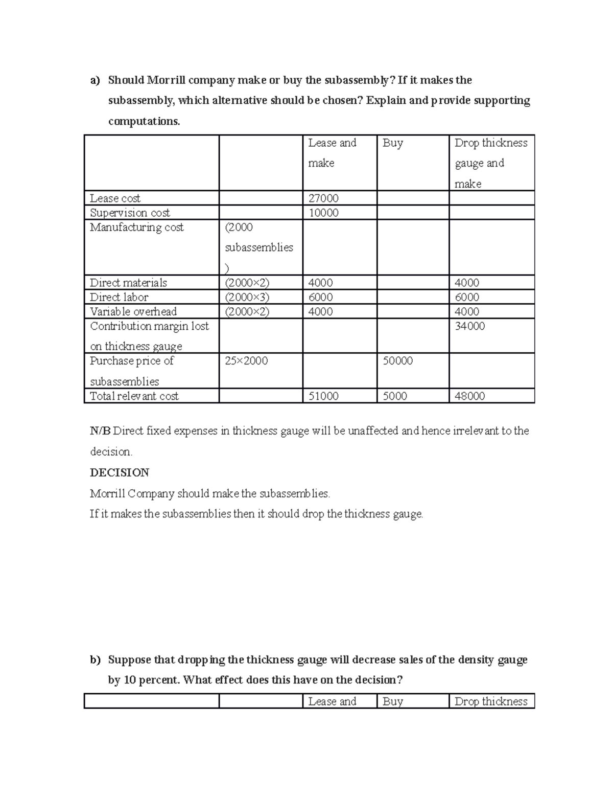AMA CUT - The document contains assignment of postgraduate level ...