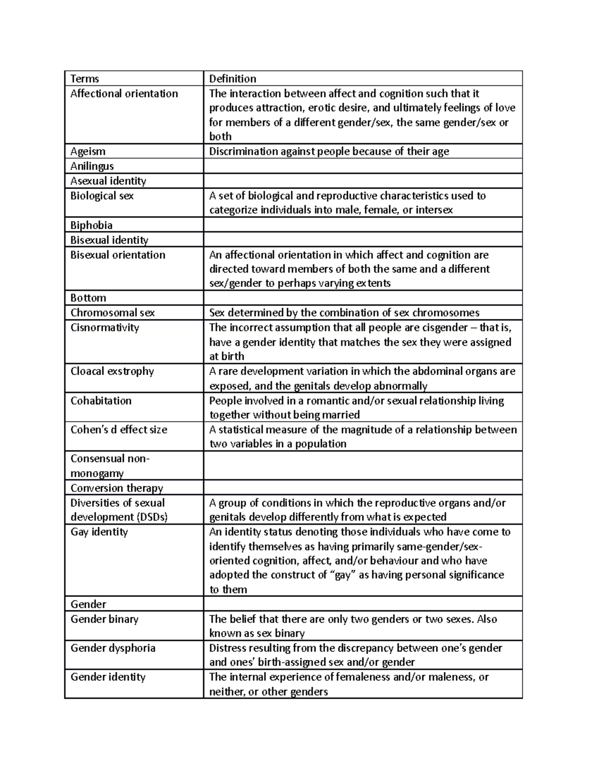 Final Exam Terms - Fundation of Sexuality - Terms Definition ...