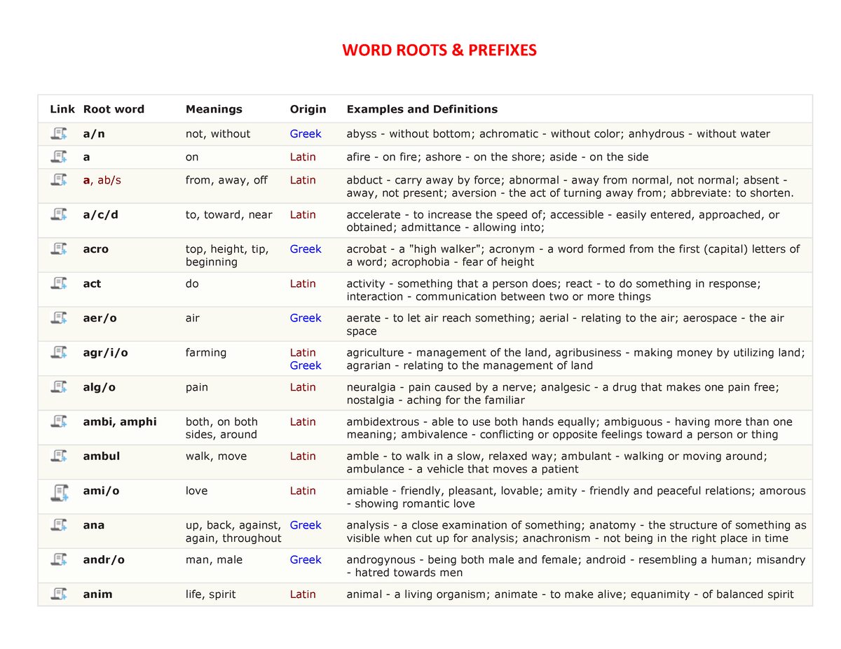 list-of-word-roots-and-affixes-word-roots-prefixes-link-root-word