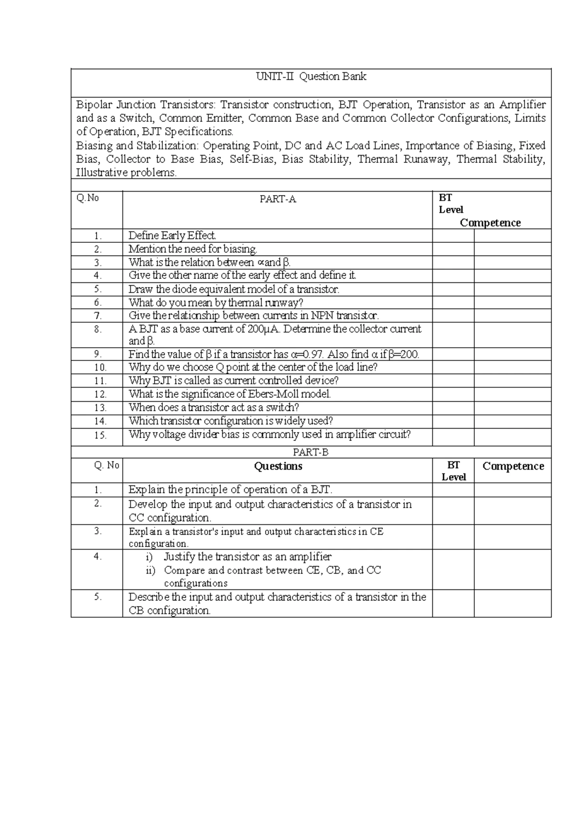 UNIT 3 edc - important - UNIT 3 Syllabus: MOS Field Effect Transistors ...
