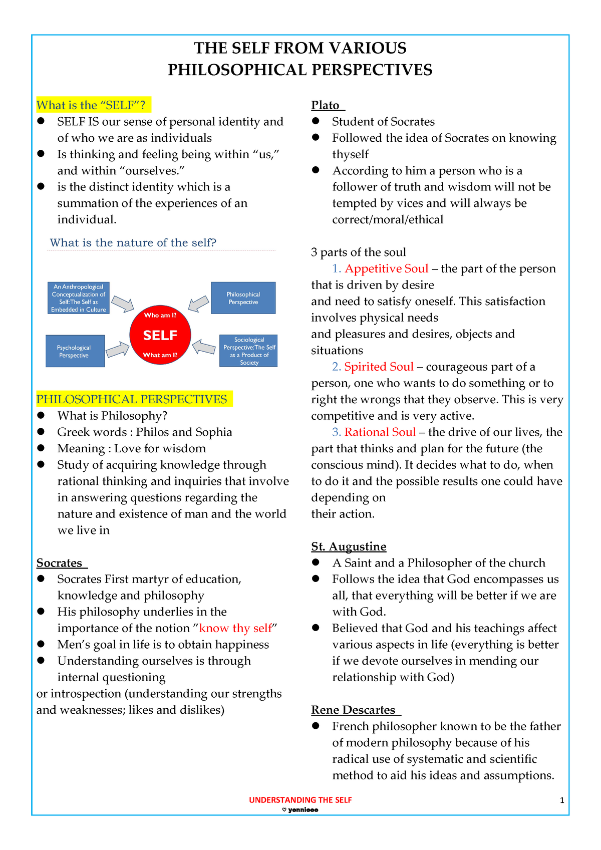 Gself - Prelims - SIMPLE NOTES - UNDERSTANDING THE SELF ♡ Yennieee 1 ...