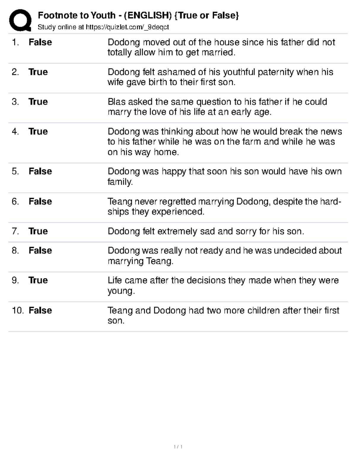 Footnote to youth-quizlet - Footnote to Youth - (ENGLISH) {True or ...