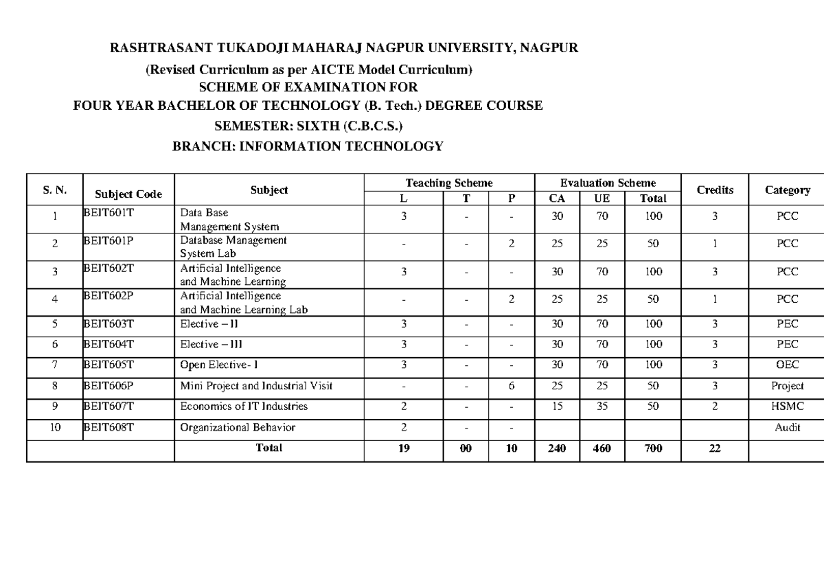 6th IT Scheme Syllabus - RASHTRASANT TUKADOJI MAHARAJ NAGPUR UNIVERSITY ...