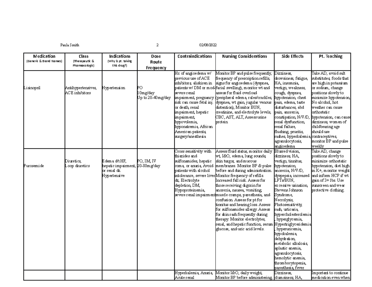 Medication Worksheet - Paula Smith 2 02/08/ Medication (Generic & Brand ...