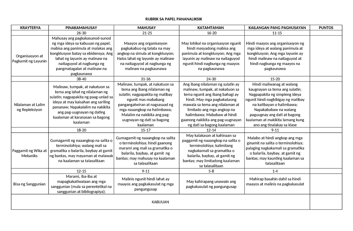 Rubrik SA Papel Pananaliksik - RUBRIK SA PAPEL PANANALIKSIK KRAYTERYA ...