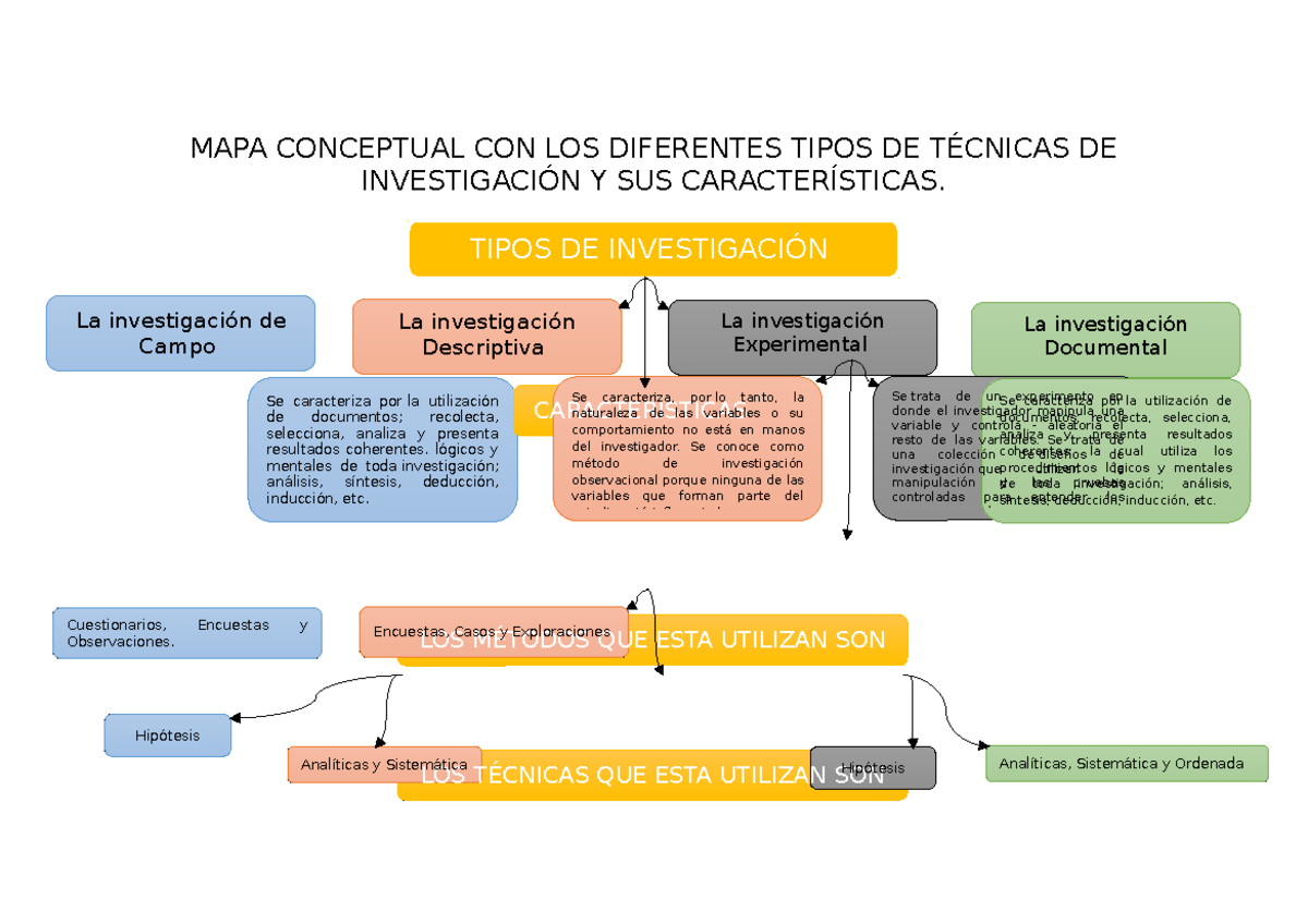 Cuadro conceptual-Crismel - MAPA CONCEPTUAL CON LOS DIFERENTES TIPOS DE ...