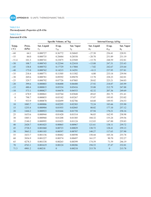 Table B 6 Nitrogen - ............. 816 ⑦ APPENDIX B SI UNITS ...