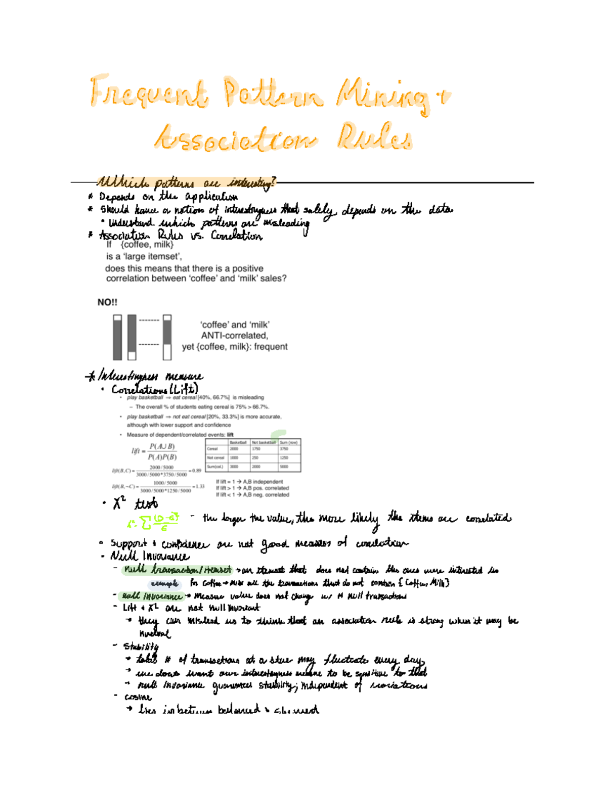 10.16 Notes Frequent Pattern Mining & Association Rules - —W pm We may ...