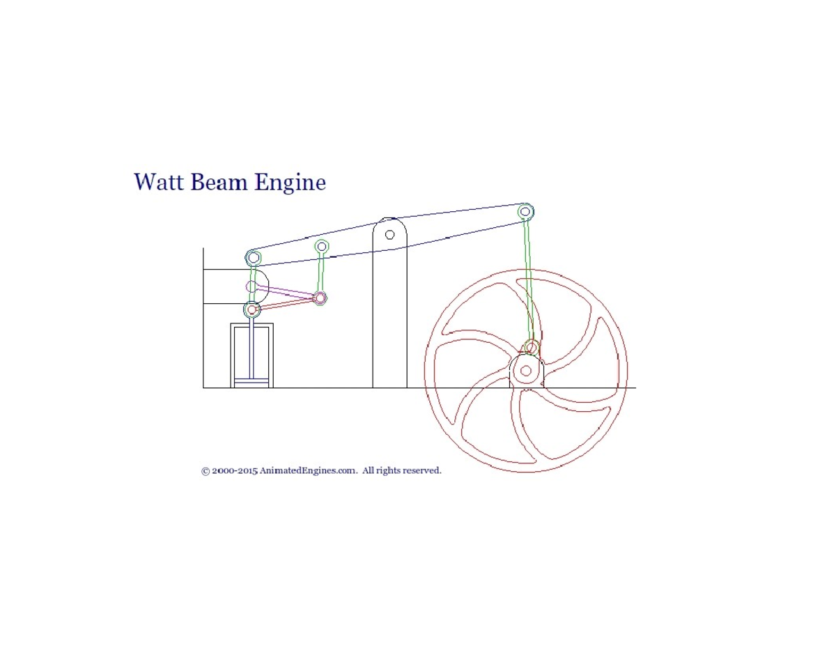 Mecanismo - Diseño de Mecanismos - Watt Beam Engine o O (C ...