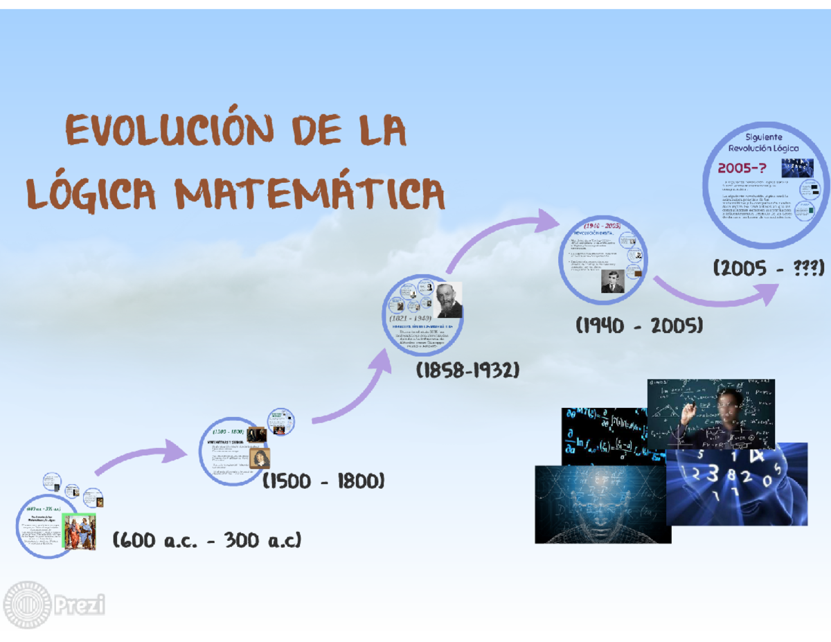 Línea de tiempo de la Lógica Matemática - Desarrollo Del Pensamiento