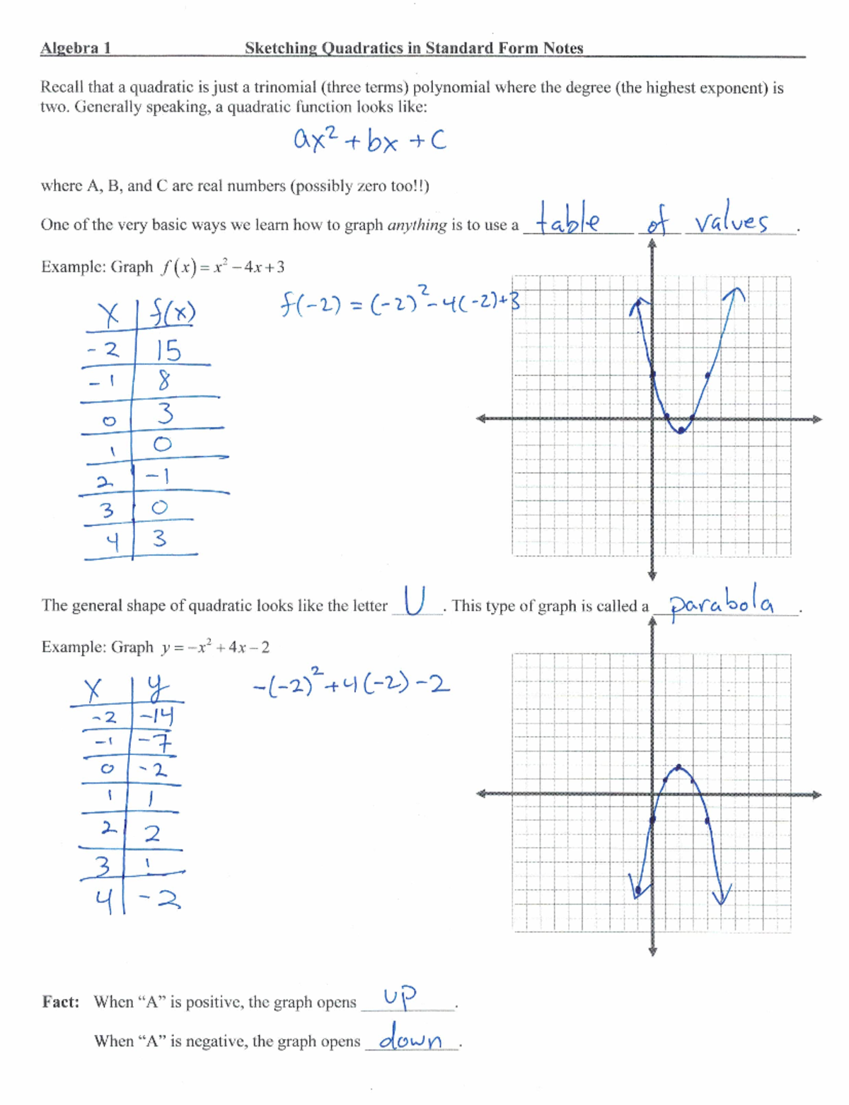 05-01-17. Sketching Quadratics in Standard Form Notes Completed - Studocu