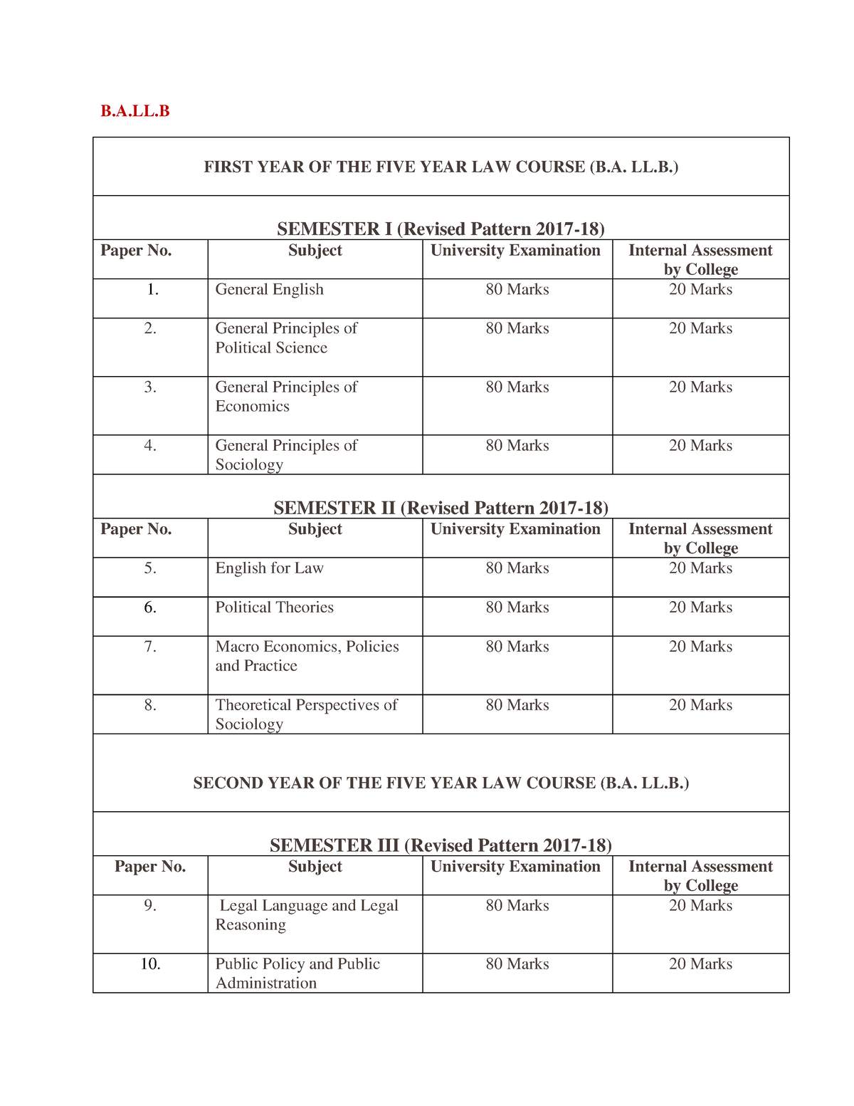 B.A.LL .B Syllabus - B.A.LL FIRST YEAR OF THE FIVE YEAR LAW COURSE (B ...