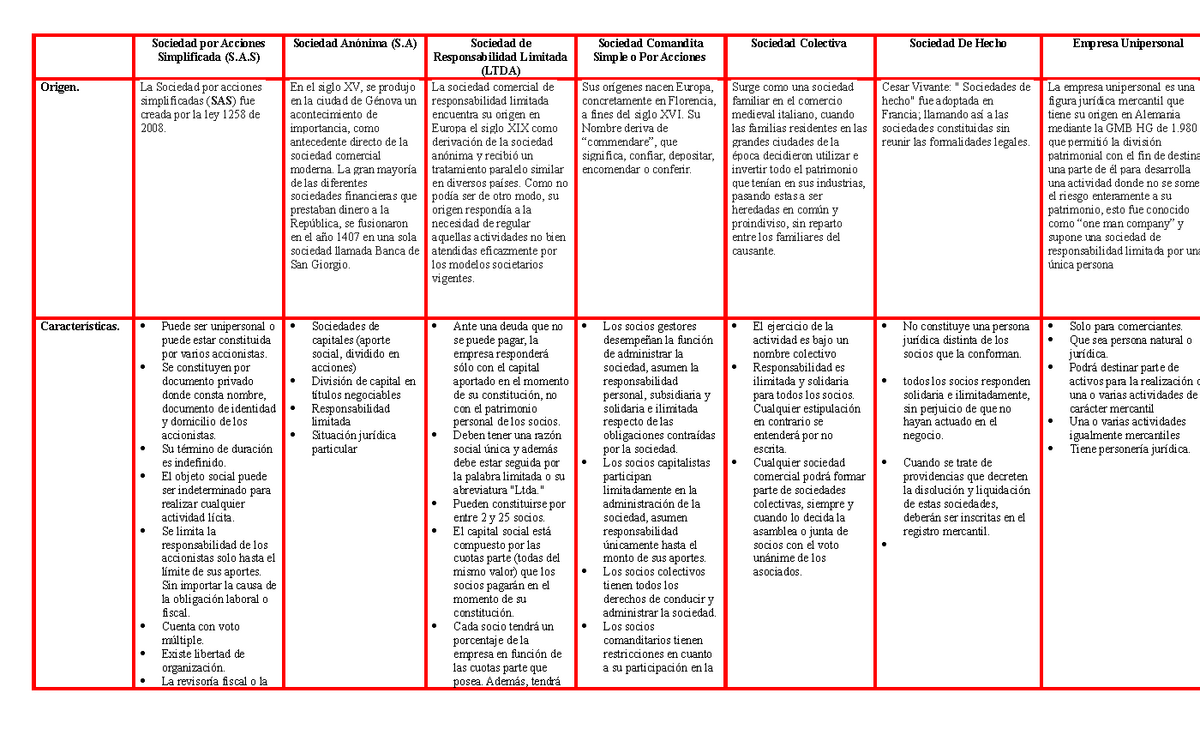 Tabla De Sociedades Sociedad Por Acciones Simplificada S A Sociedad An Nima S Sociedad De