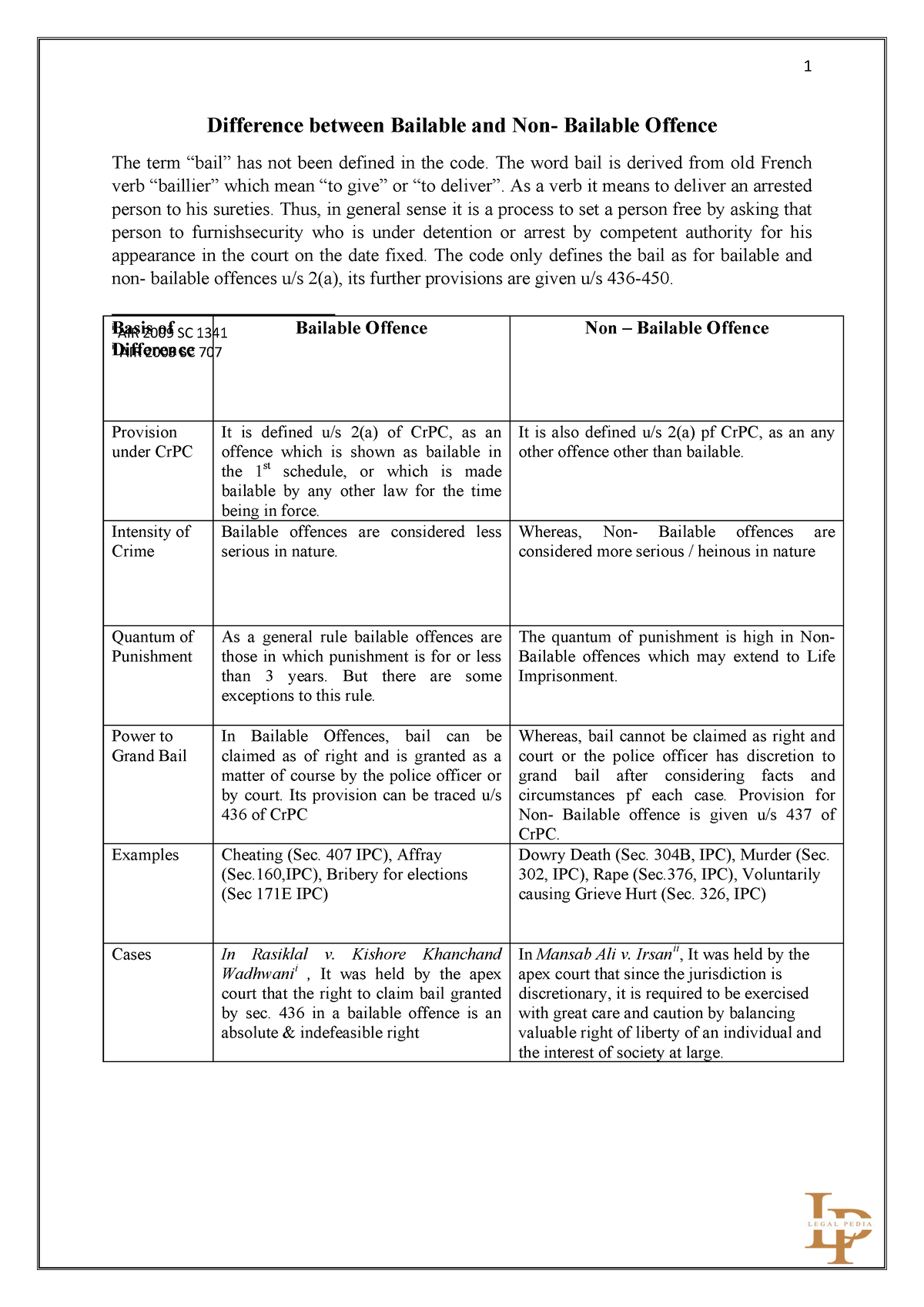 Difference Between Bailable Non Bailable Offence Sub Heading Code 