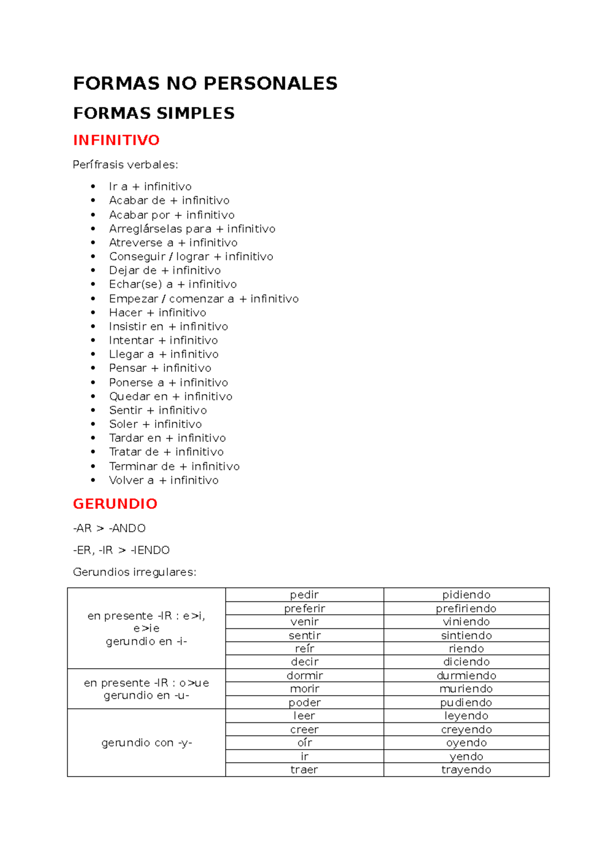 Verbo en espanol - Summary Španski jezik in književnost - FORMAS NO ...