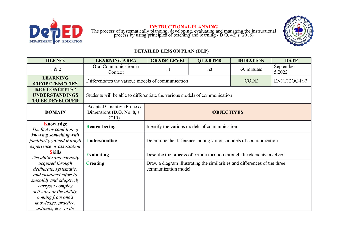 DLP W4 DAY1 - LESSON PLAN IN CNF - DETAILED LESSON PLAN (DLP) DLP NO ...