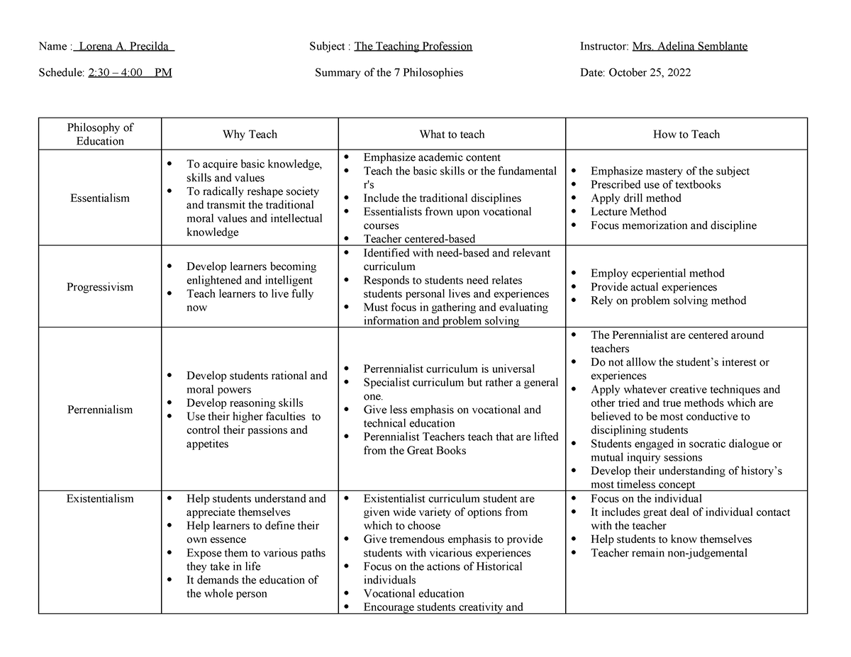 Philosophy of Education - Name : Lorena A. Precilda Subject : The ...