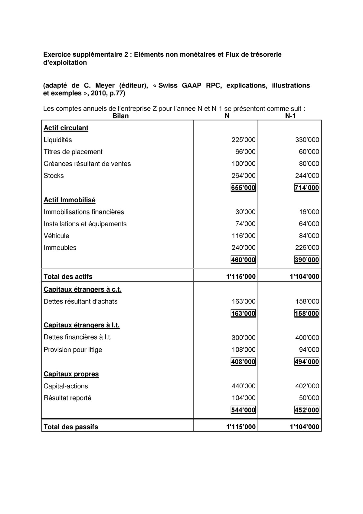 Analyse Financière Chapitre 1 - Exo Supp 2 Et 3 - Exercice ...