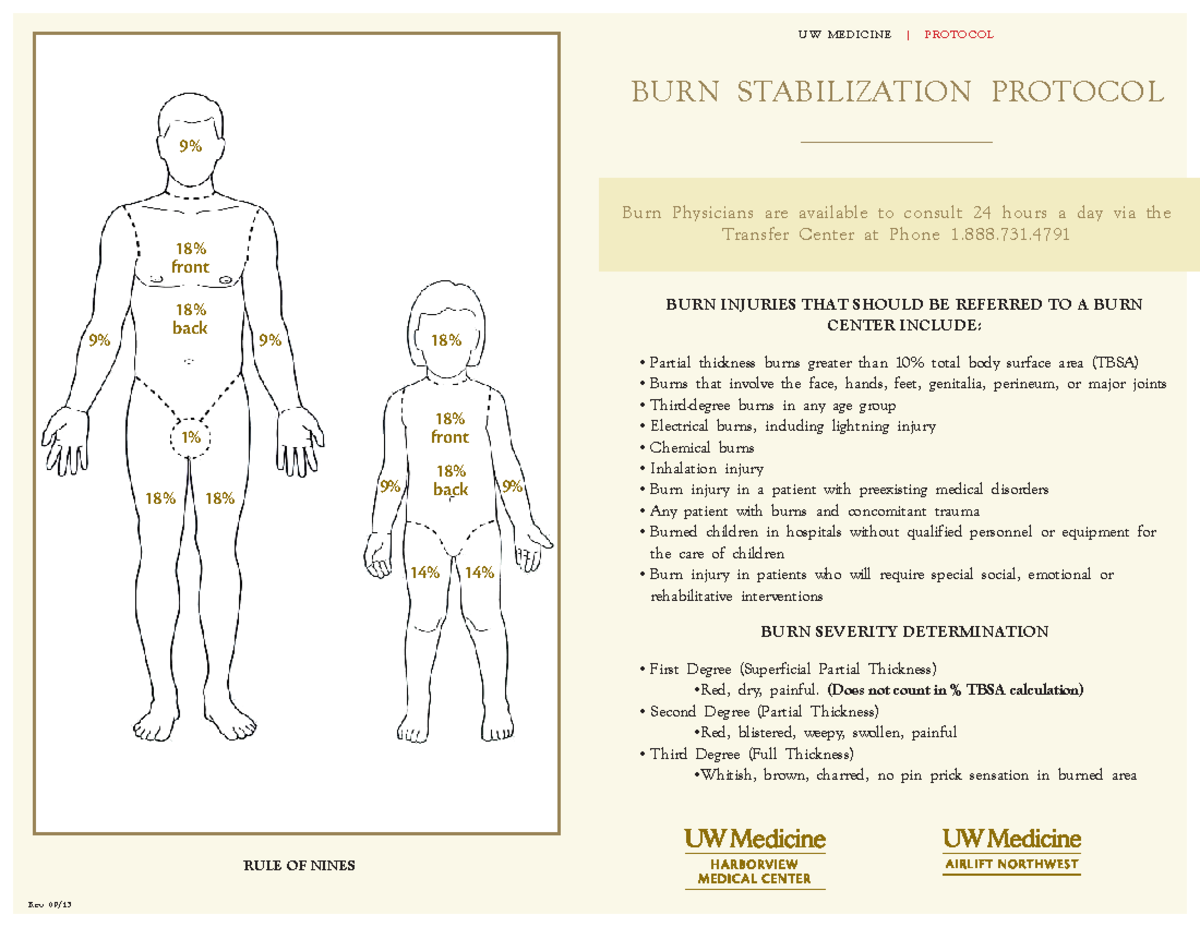 BurnProtocol Harborview1 UW MEDICINE PROTOCOL BURN STABILIZATION