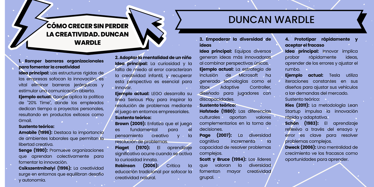 LECTURA DE TUTORIA - CÓMO CRECER SIN PERDER LA CREATIVIDAD. DUNCAN