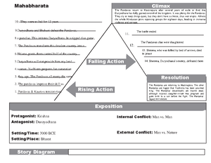 Odyssey Plot Diagram - LIT 101 - Climax: Resolution Story Diagram ...