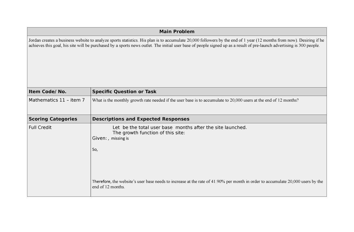 template-2-main-problem-3-grade-12-math-davao-oriental-jay-ar-b