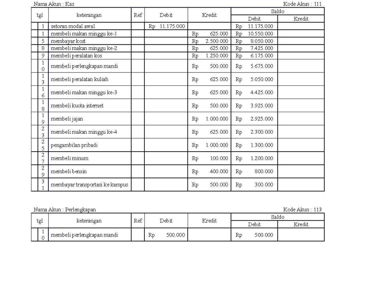 Buku besa agustus 2022 - buku besar - tgl keterangan Ref Debit Kredit ...